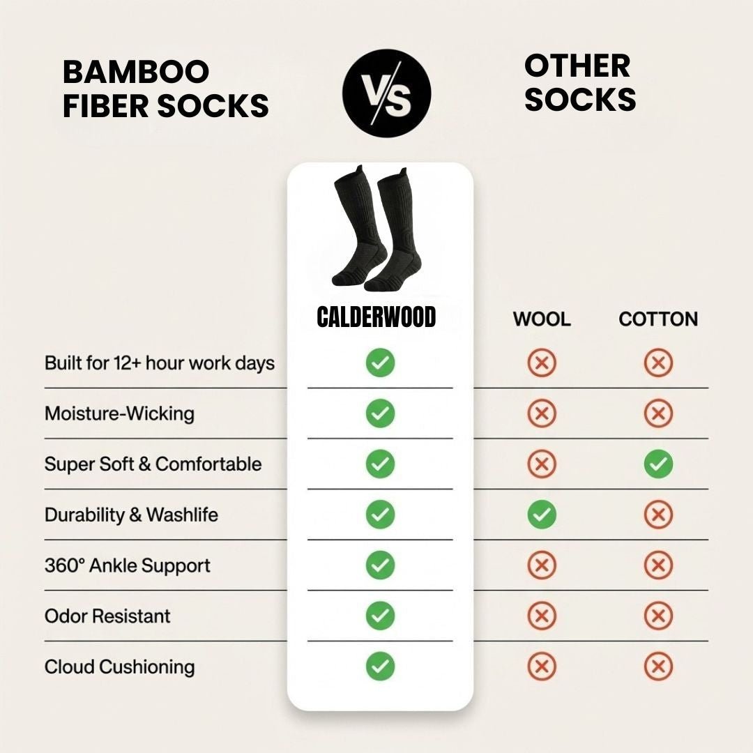 Boots Bamboo Fiber Work Socks - CalderWood