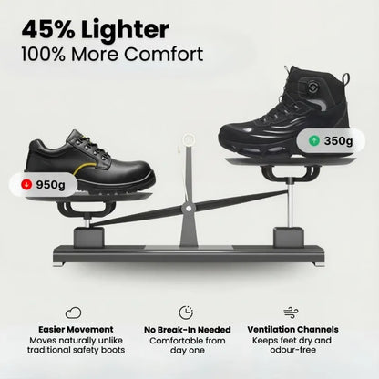 ATLAS® S3 Pro Safety Boots