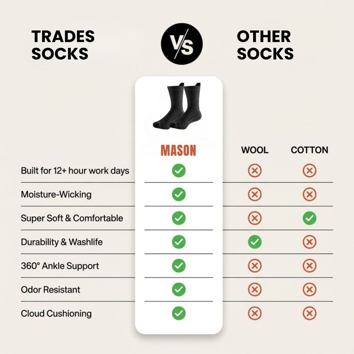 Trades Socks